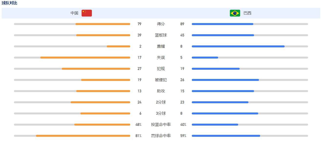 对于奥斯梅恩，我唯一想说的是在离开那不勒斯之前一定要想清楚，因为他去年在这里所经历的情感是其他地方无法体会的。